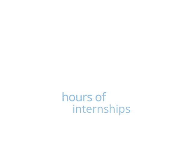 Kenan Scholars Internships graphic